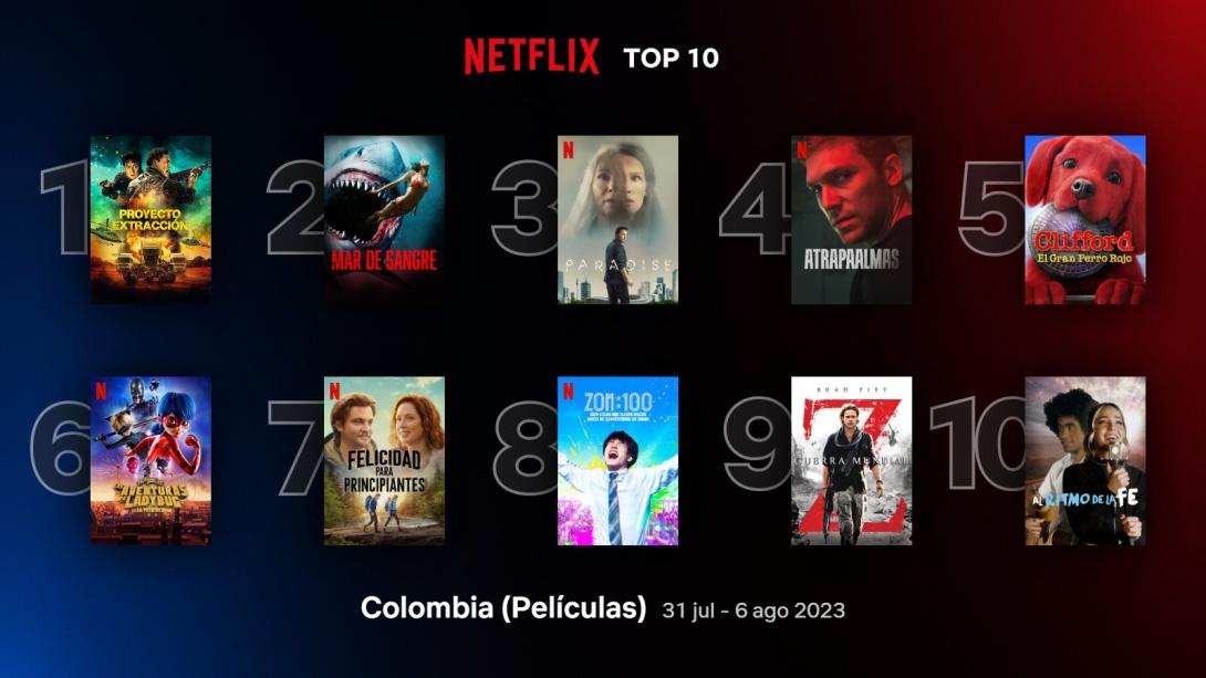 Galería ¿Cuáles son las 10 películas más vistas en Netflix? Revista